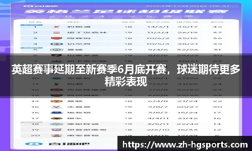 英超赛事延期至新赛季6月底开赛，球迷期待更多精彩表现